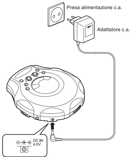 JVC XL-PG300BE - Uso dell'adattatore c/Ufi (da acquistare a parte) - 1