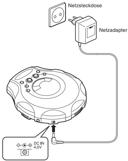 JVC XL-PG300BE - Verwendung des Netzadapters (nicht mitgeliefert) - 1