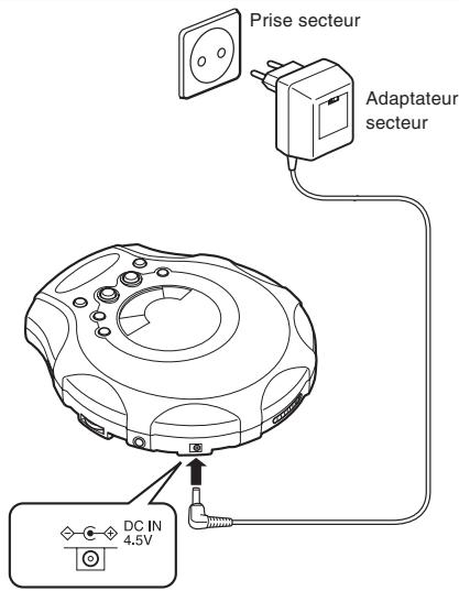 JVC XL-PG300BE - Utilisation de l'adaptateur secteur (non fourni) - 1
