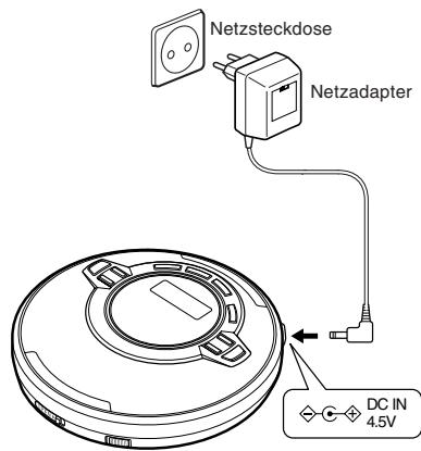 JVC XL-PR2BE - Verwendung des Netzadapters (nicht mitgeliefert) - 1