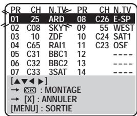 PR CH N.TV PR CH N.TV 01 25 ARD 08 C26 E-SP 02 C08 SKYF 09 55 WEST 03 10 ZDF 10 C24 SAT1 04 C65 RAI1 11 C23 OSF 05 C31 BBC1 12 ---- 06 C32 BBC2 13 ---- 07 C33 3SAT 14 ---- [▲▼◀▶] → ⬆K : MONTAGE → [X] : ANNULER [MENU] : SORTIE