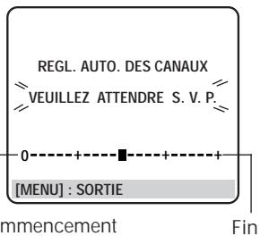 REGL. AUTO. DES CANAUX VEUILLEZ ATTENDRE S. V. P. 0----+----+----+ [MENU] : SORTIE mmencement Fin