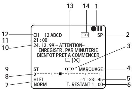 12 CH 12 ABCD 21 : 00 24. 12. 99 - ATTENTION- ENREGISTR. PAR MINUTERIE BIENTOT PRET A COMMENCER [×] ST << >> MARQUAGE 0 + - + - HI FI -1 : 23 : 45 NORM T. RESTANT 1 : 00