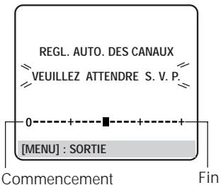 REGL. AUTO. DES CANAUX VEUILLEZ ATTENDRE S. V. P. [MENU] : SORTIE Commencement Fin