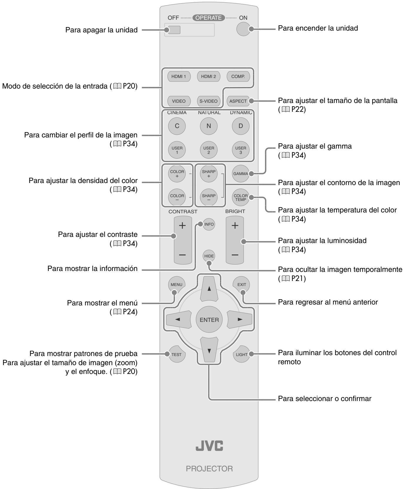JVC DLA-HD100 - Controlremoto - 1