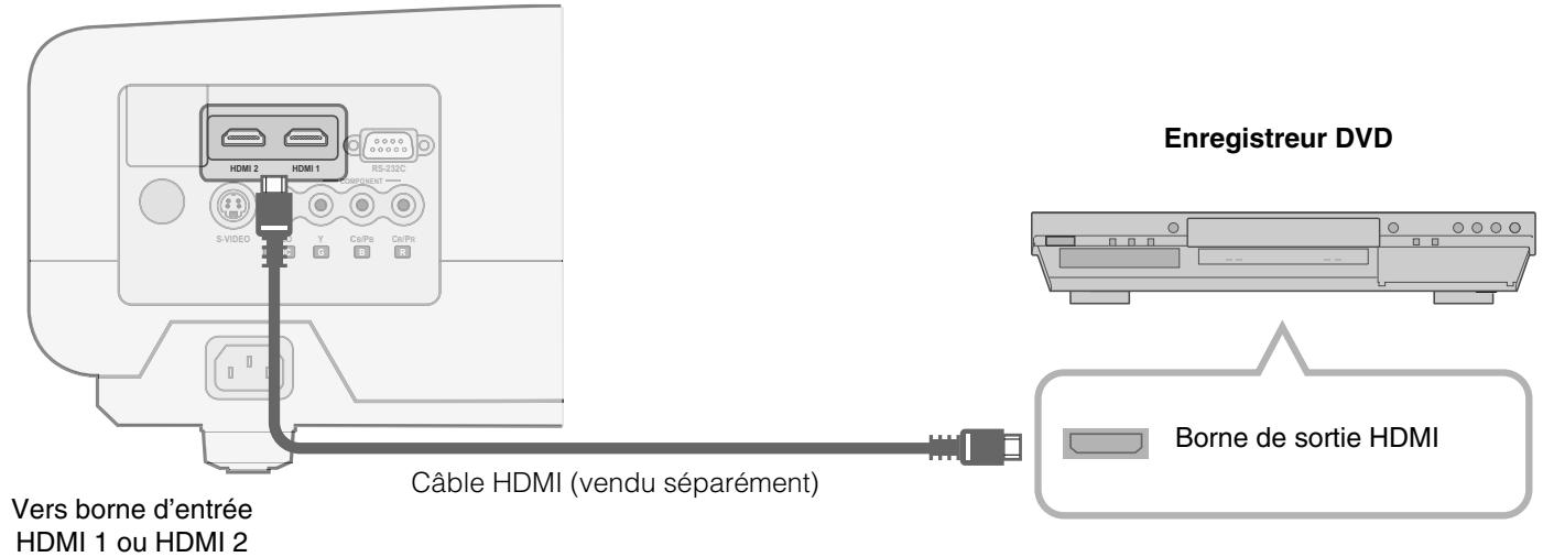 JVC DLA-HD100 - Raccordement par cable HDMI - 1