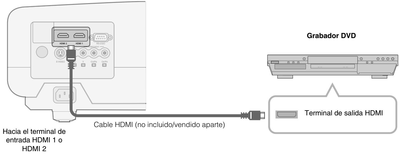 JVC DLA-HD100 - Conexión mediante el cable HDMI - 1