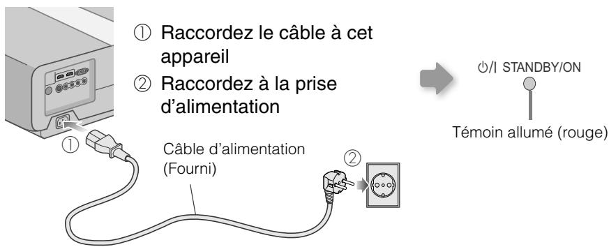 JVC DLA-HD100 - Branche la prise du cable d'alimentation dans la prise électrique - 1