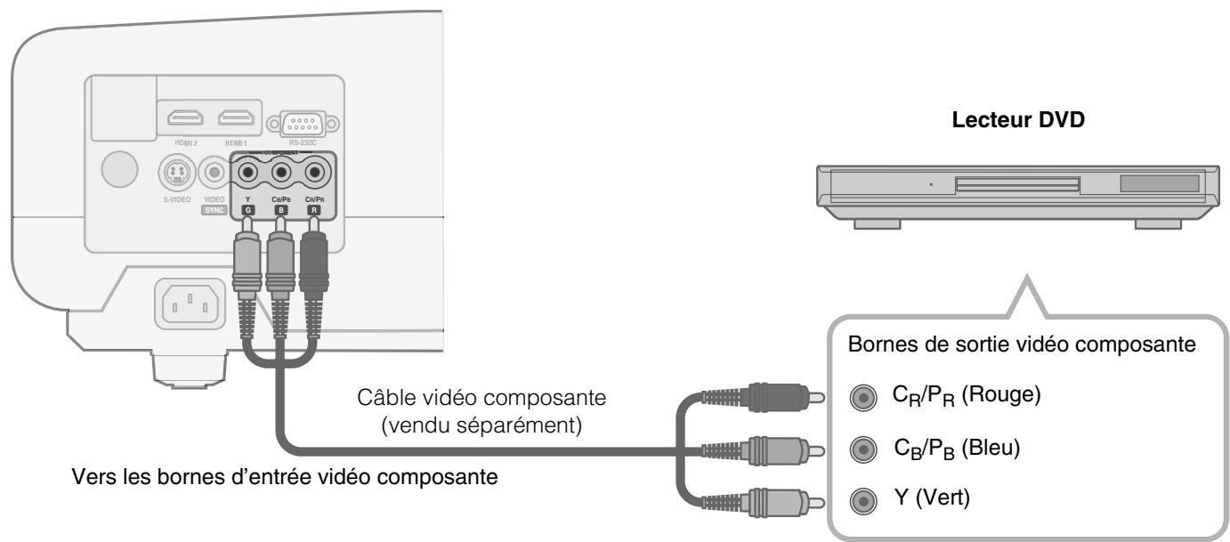 JVC DLA-HD100 - Raccordement via un cable video composante - 1