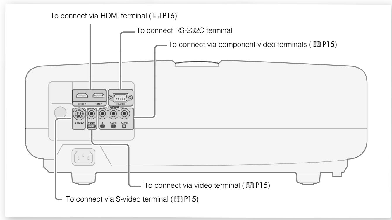 JVC DLA-HD100 - Selecting Connecting Devices - 2