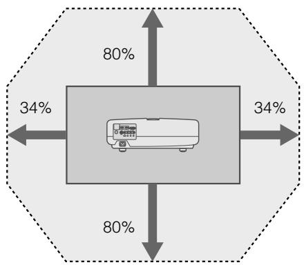 JVC DLA-HD100 - Shifting range of projected image - 1