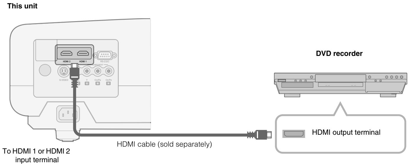 JVC DLA-HD100 - Connecting via HDMI Cable - 1