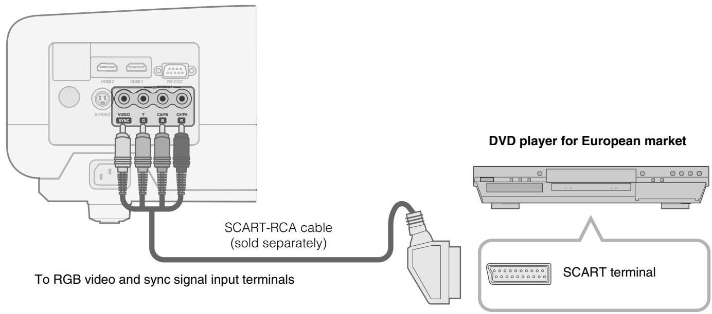 JVC DLA-HD100 - Connecting via SCART-RCA Cable - 1