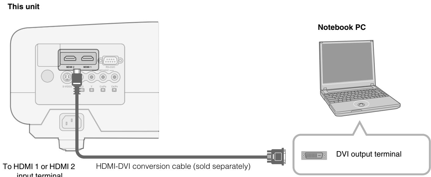 JVC DLA-HD100 - Connecting via HDMI-DVI Conversion Cable - 1