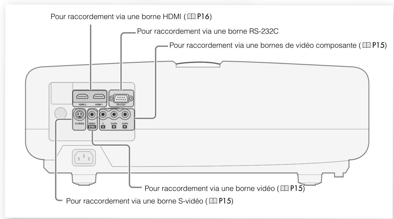 JVC DLA-HD100 - Sélectionner les péripériques à raccarder - 2