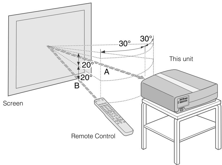 JVC DLA-HD100 - When reflecting off a screen - 1