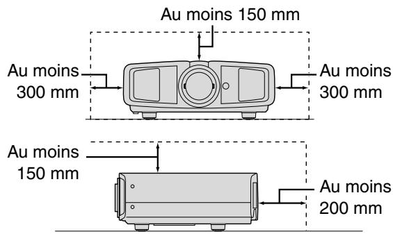 JVC DLA-HD100 - IMPORTANT MESURES DE SECURITÉ - 1