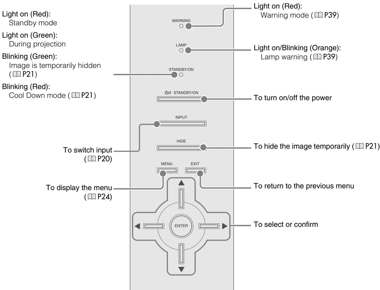 JVC DLA-HD100 - Controls and Features - 6