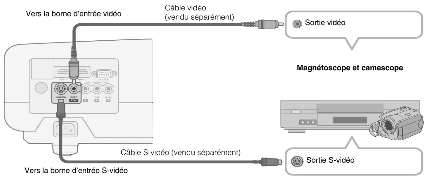 JVC DLA-HD100 - Raccordement via cable video et cable S-video - 1