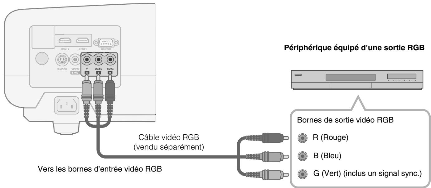 JVC DLA-HD100 - Raccordement via cable video RGB - 1