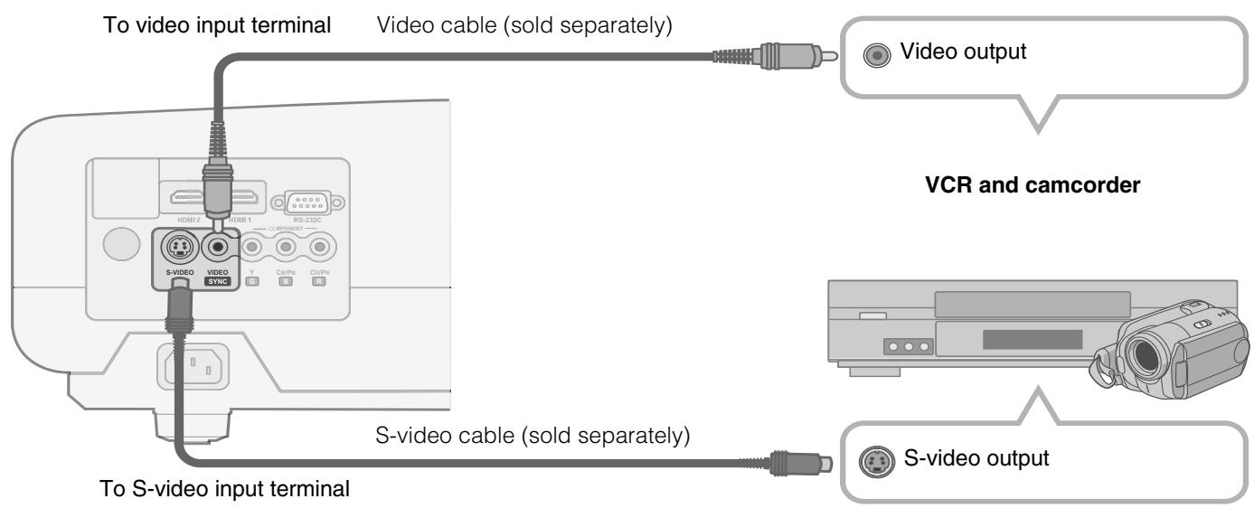 JVC DLA-HD100 - Connecting via Video Cable and S-video Cable - 1