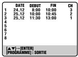 DATE DEBUT FIN CH 1 24.12 8:00 10:00 3 2 25.12 10:00 10:45 2 3 25.12 11:30 13:00 1 4 5 6 7 8 [▲▼]→[ENTER] [PROGRAMME]: SORTIE