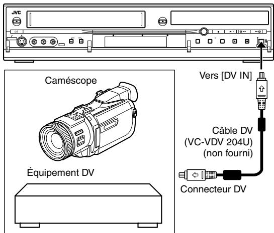 JVC Caméscope Équipement DV Vers [DV IN] Câble DV (VC-VDV 204U) (non fourni) Connecteur DV