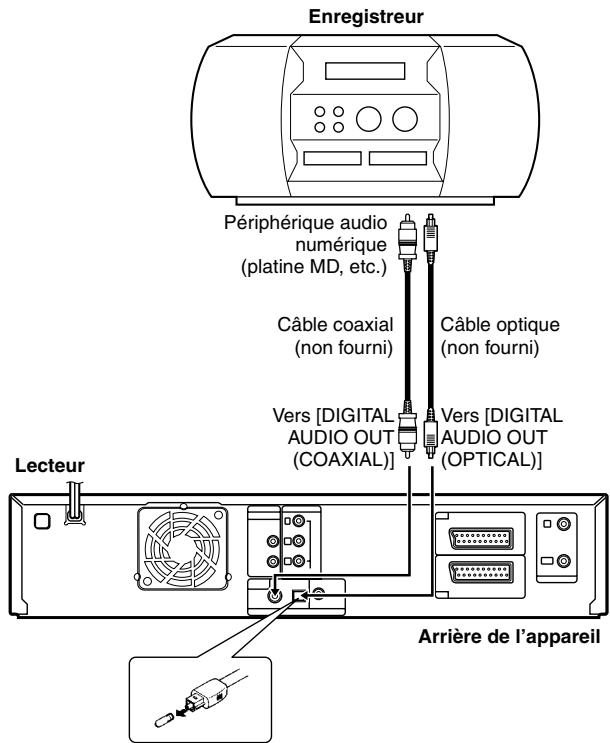 Enregistreur Périphérique audio numérique (platine MD, etc.) Câble coaxial (non fourni) Câble optique (non fourni) Vers [DIGITAL AUDIO OUT (COAXIAL)] Vers [DIGITAL AUDIO OUT (OPTICAL)] Lecteur Arrière de l'appareil