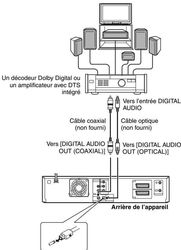 Un décodeur Dolby Digital ou un amplificateur avec DTS intégré Câble coaxial (non fourni) Vers [DIGITAL AUDIO OUT (COAXIAL)] Arrière de l'appareil Vers l'entrée DIGITAL AUDIO Câble optique (non fourni) Vers [DIGITAL AUDIO OUT (OPTICAL)]