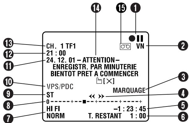 JVC HR-J781MS - AFFICHAGES SUR ÉCRAN - 1