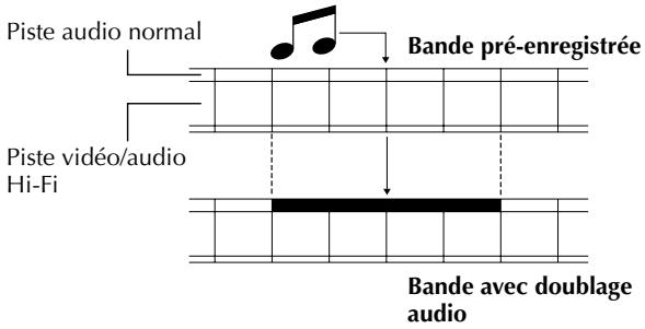 JVC HR-J781MS - Doublage audio - 1