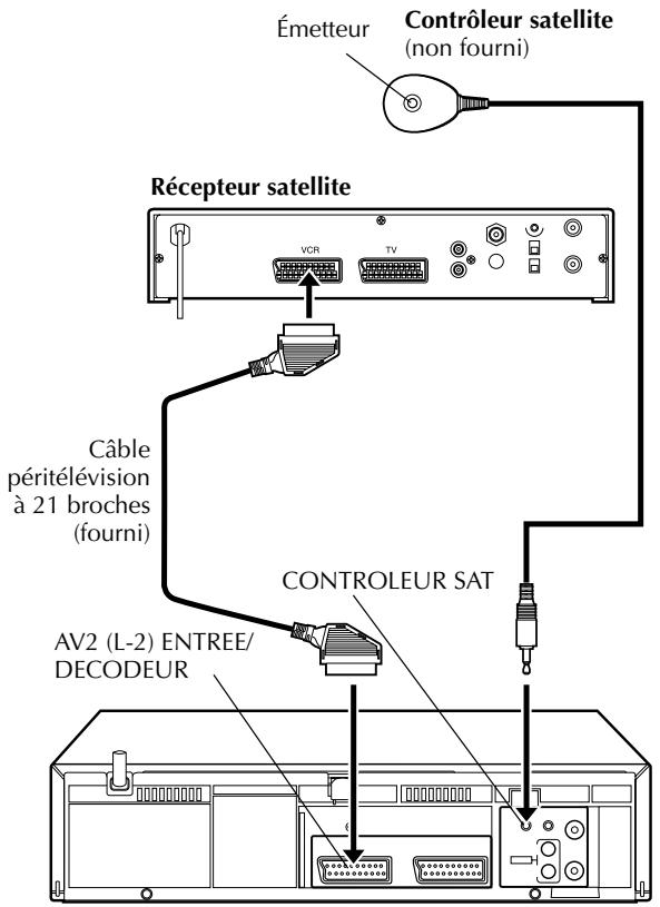 JVC HR-J781MS - Installation du récepteur et du contrôleur satellite - 2