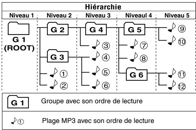 JVC RV-NB1E - Remarques sur le format MP3: - 1