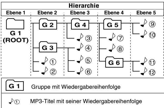 JVC RV-NB1E - Hinweise zu MP3: - 1