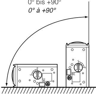 0° bis +90° 0° à +90°
