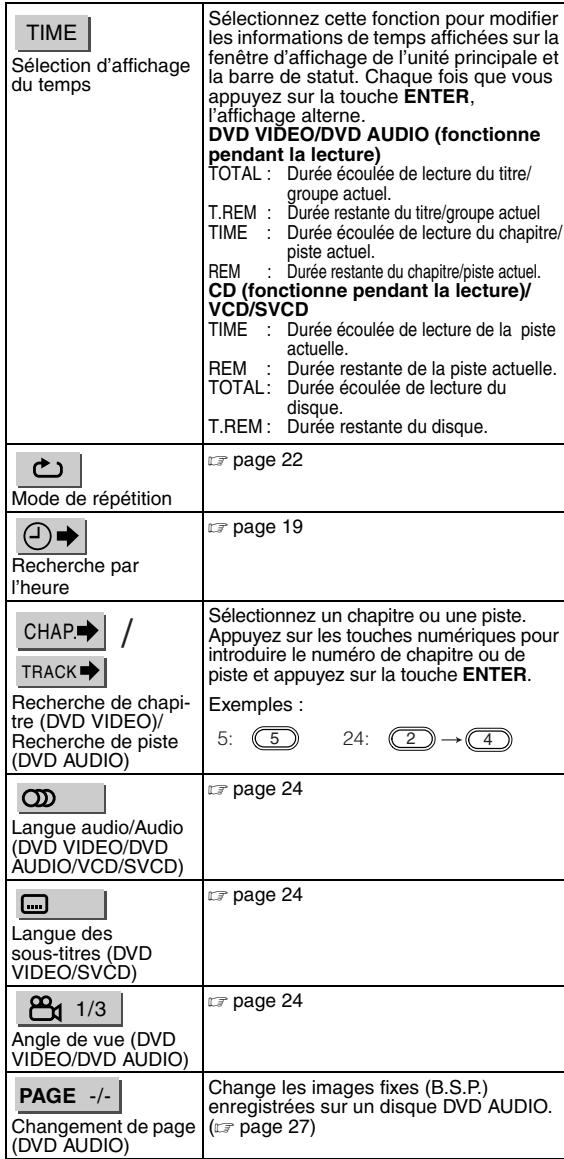 JVC EX-A5 - Liste de fonctions - 1