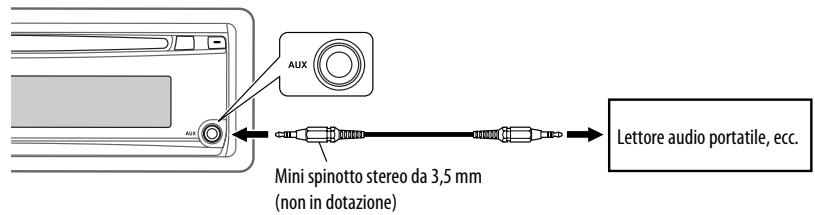 JVC KD-R301 - Collegamento di un componente esterno all'ingresso AUX - 1