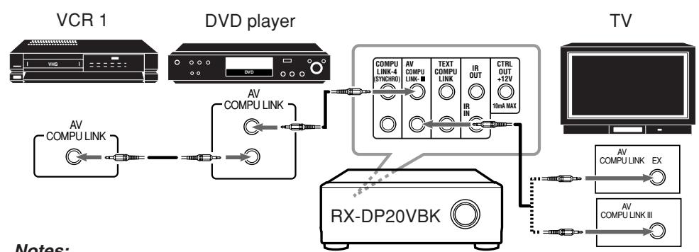 JVC RX-DP20VBK - AV COMPU LINK Remote Control System - 2
