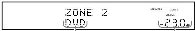 ZONE 2 DVD SPEAKERS 1 ZONE 2 VOLUME -23.0 dB
