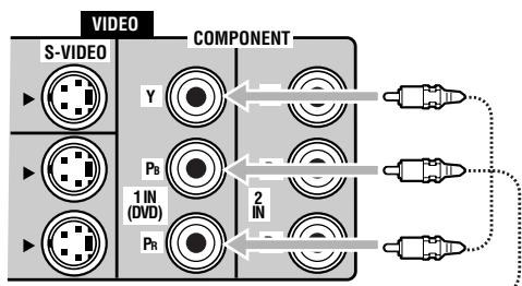 VIDEO S-VIDEO COMPONENT Y Pb 1 IN (DVD) 2 IN Pr