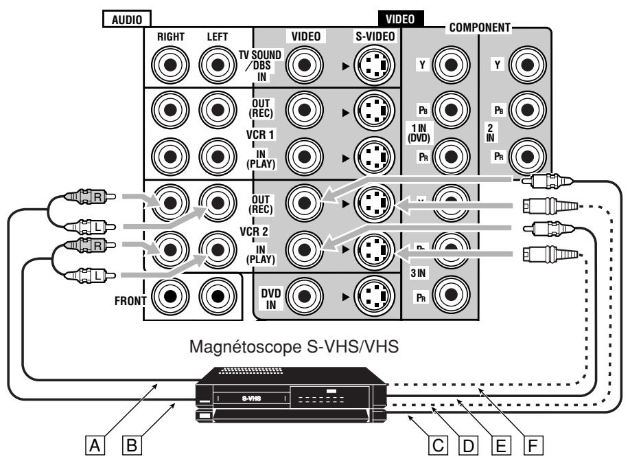 JVC RX-DP20VBK - Remarques: - 1