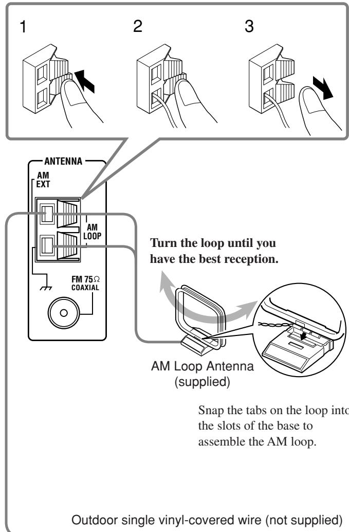 1 2 3 ANTENNA AM EXT AM LOOP FM 75Ω COAXIAL Turn the loop until you have the best reception. AM Loop Antenna (supplied) Snap the tabs on the loop into the slots of the base to assemble the AM loop. Outdoor single vinyl-covered wire (not supplied)