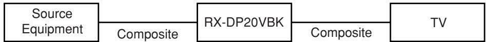 JVC RX-DP20VBK - CONNECTIONS 3: Video Cable Connection - 2