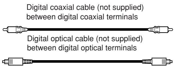 Digital coaxial cable (not supplied) between digital coaxial terminals Digital optical cable (not supplied) between digital optical terminals