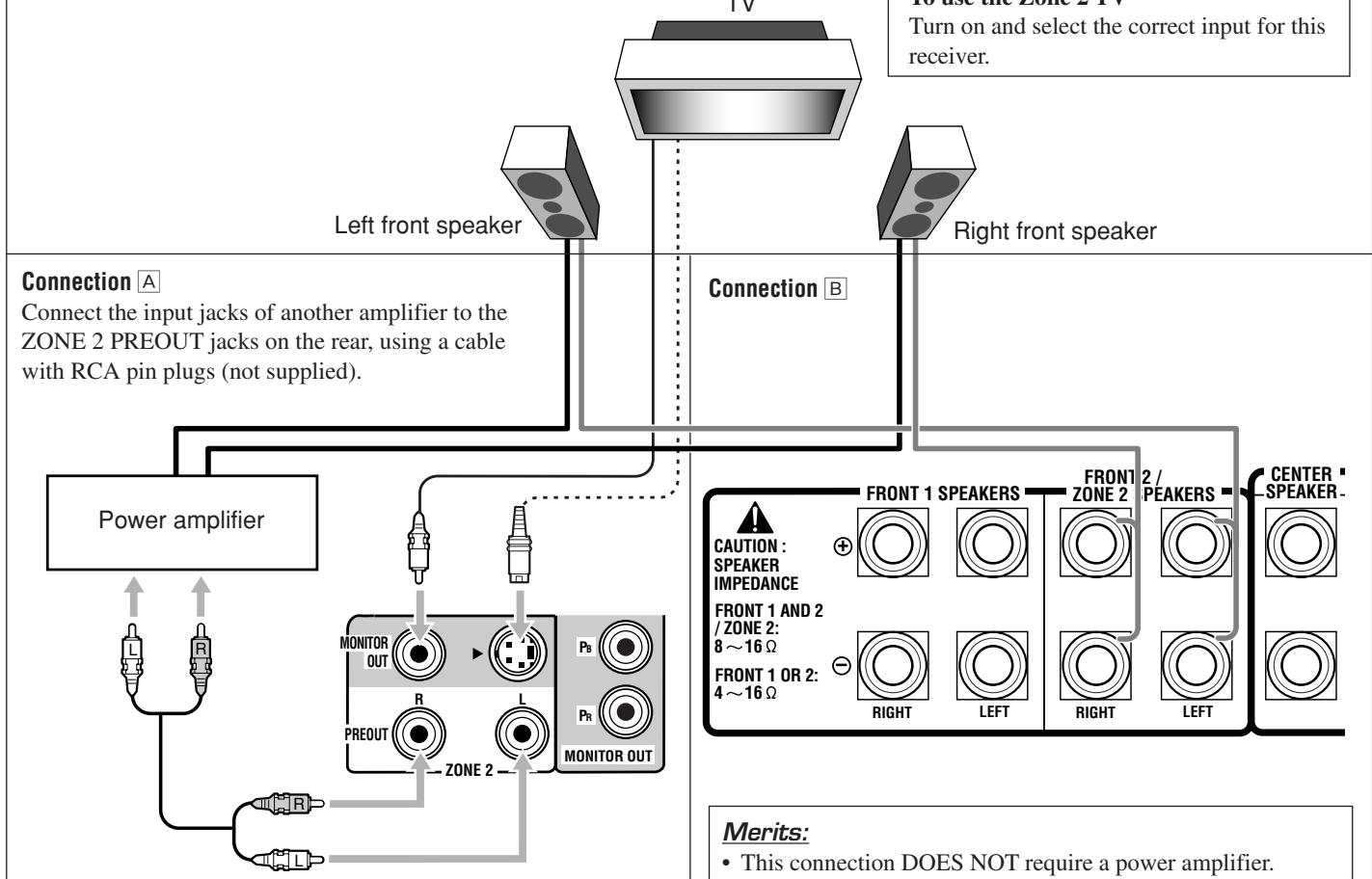 JVC RX-DP20VBK - Required Connections for Zone 2 - 1