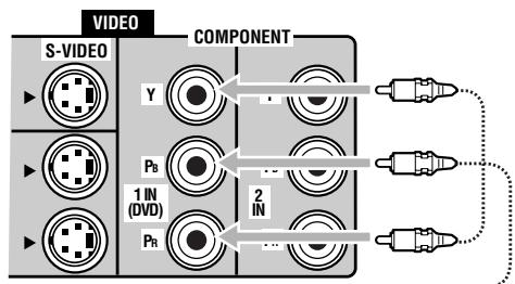 VIDEO COMPONENT S-VIDEO Y Pb 1 IN (DVD) Pr 2 IN