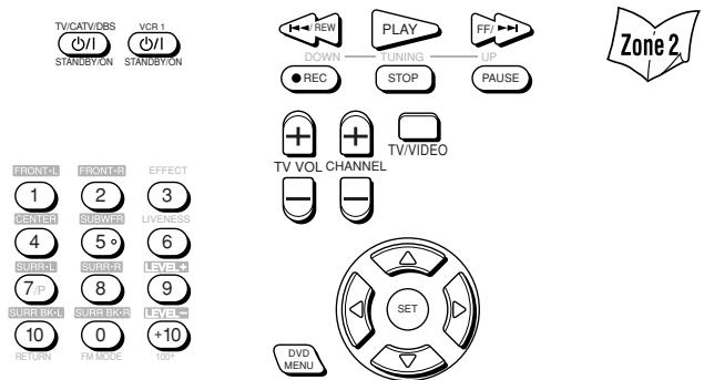 TV/CAV/DBS VCR.1 STANDBYON STANDBYON REW PLAY FF DOWN TUNING UP ● REC STOP PAUSE FRONTOL FRONT-PR EFFECT 1 2 3 CENTER SUBWEER LIVENESS 4 5 6 SURSEL SURSOR LEVEL 4 7 IP 8 9 SURSE BCKL SUPER BCKR LEVEL 10 0 +10 RETURN FM MODE 100° TV VOL CHANNEL SET DVD MENU Zone 2