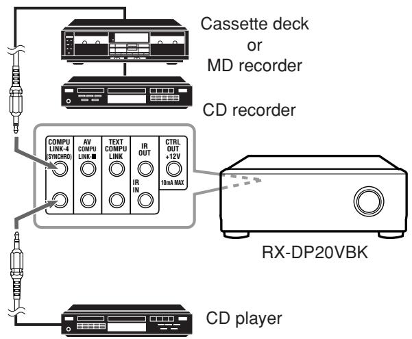 Cassette deck or MD recorder CD recorder COMPU LINK-4 (SYNCHRO) AV COMPU LINK- TEXT COMPU LINK IR OUT CTRL OUT +12V 10mA MAX RX-DP20VBK CD player