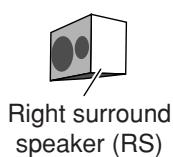 JVC RX-DP20VBK - Zone 1 speaker layout - 4