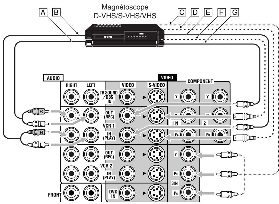 JVC RX-DP20VBK - Lors de l'utilisation de la prise d'entrée numérique - 2